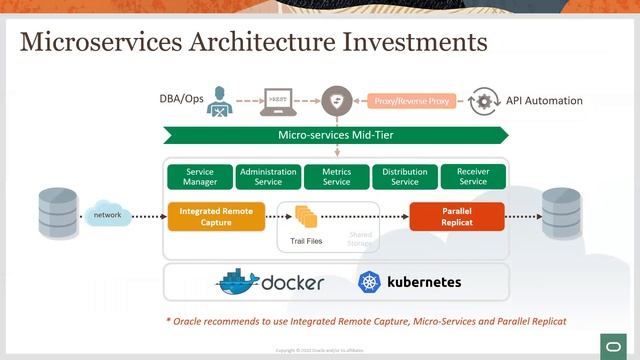 GoldenGate 101 Overview смотреть онлайн