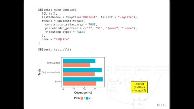 useR! International R User 2017 Conference Improving DBI смотреть онлайн