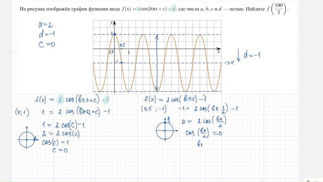 Математика ЕГЭ профиль 2023 задание 10 (7). Тригонометрическая функция. смотреть онлайн