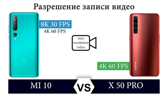 Xiaomi Mi 10 vs Realme X50 Pro. Сравнение лучших! смотреть онлайн