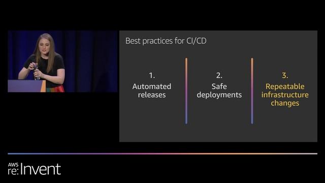 AWS re:Invent 2019: [REPEAT] Best practices for CI/CD using AWS Fargate and Amazon ECS (CON333-R) смотреть онлайн
