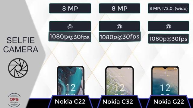 Nokia C22 vs Nokia C32 vs Nokia G22 || Full Comparison ⚡ Which one is Best... смотреть онлайн