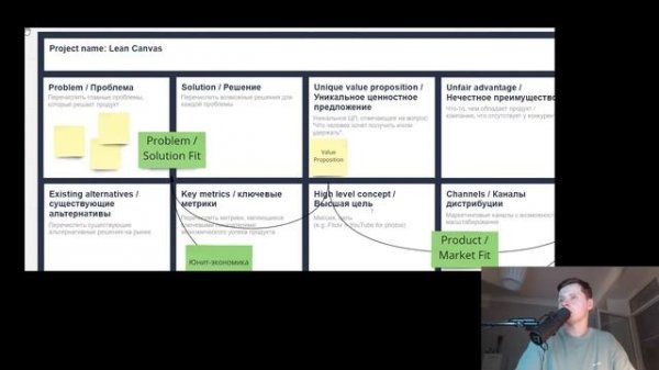 Problem / Solution Fit - что это и как использовать?)