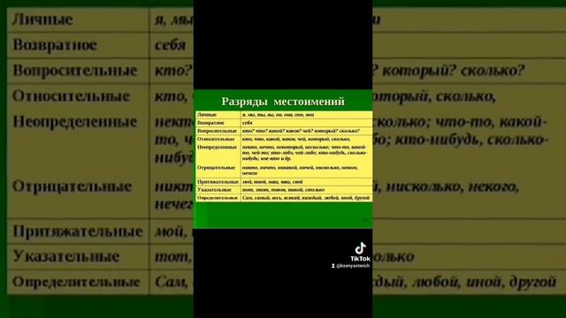 Разряды местоимений