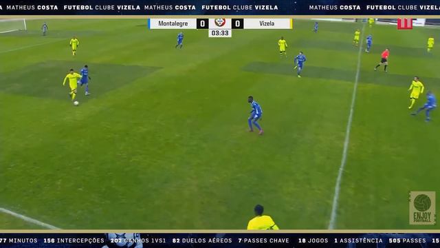 Matheus Costa - Best of 2019-2020 смотреть онлайн
