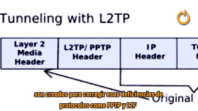 Todos los PROTOCOLOS DE RED explicados fácil en 5 minutos 2022 (Parte 1) | IP, IPsec, ICMP, L2TP... смотреть онлайн