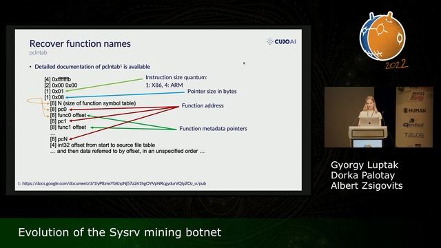 Evolution Of The Sysrv Mining Botnet смотреть онлайн
