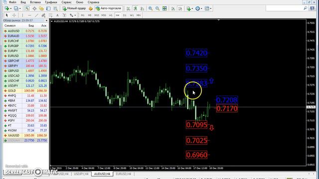 Еженедельный прогноз AUD/USD с 21 по 25 декабря 2015. смотреть онлайн
