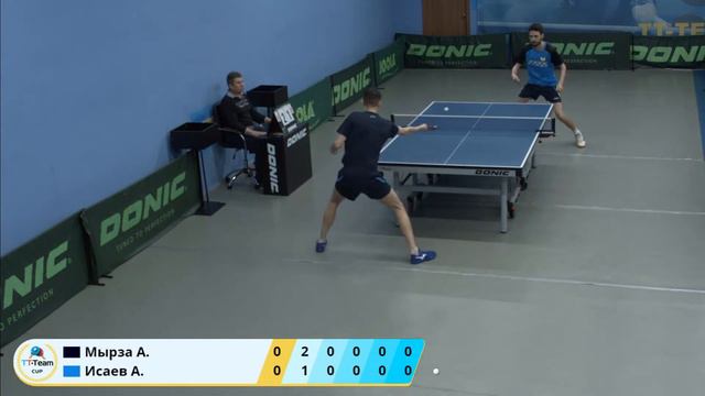 23 февраля 2020. Серый зал - Ночной турнир.TT Cup смотреть онлайн