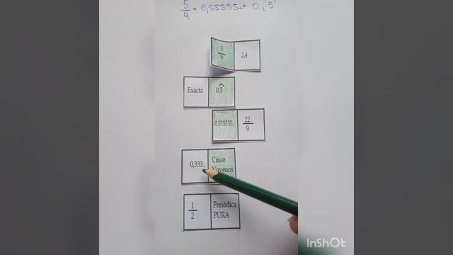 Dominó De Números Racionales.