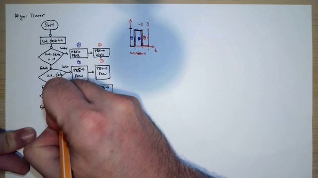 Datenübertragung vom STM32 (DevCard) zum ATmega328P (Arduino UNO) смотреть онлайн