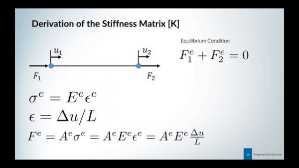 The Finite Element Method (FEM) - A Beginner's Guide