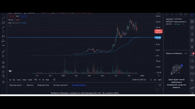 Что такое ICO, IDO, IEO и как на этом заработать?