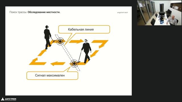 Поиск повреждений подземных силовых кабелей. Вебинар 1 смотреть онлайн