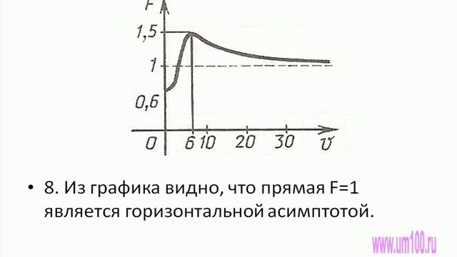 Чтение графиков функций.avi смотреть онлайн