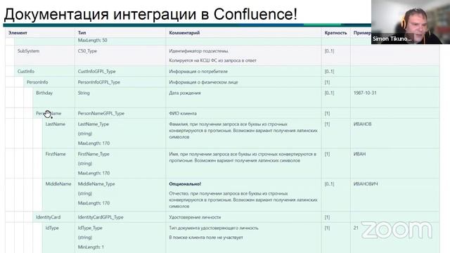 Документация API