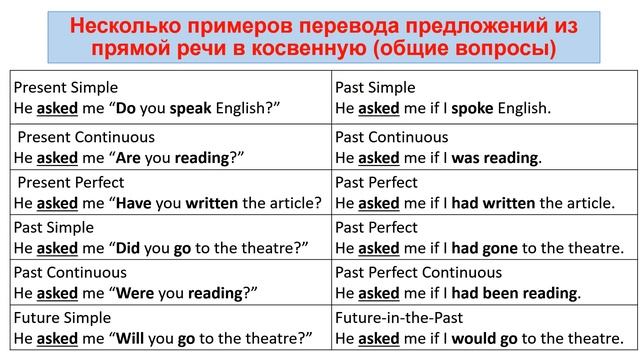 Grade 10 Unit 8 Lesson 5 Reported Speech. Questions смотреть онлайн