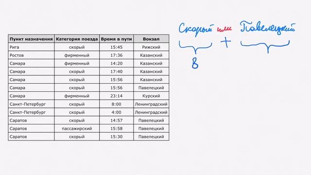 Информатика ОГЭ. Задания 12. Осуществление поиска в готовой базе данных смотреть онлайн