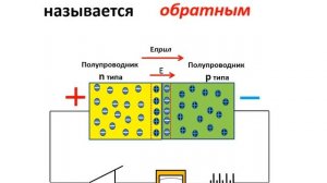 Электронно-дырочный переход
