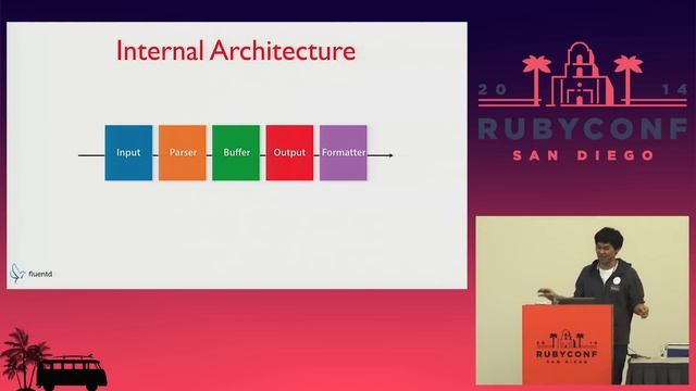 RubyConf 2014 - Build the Unified Logging Layer with Fluentd and Ruby by Kiyoto Tamura смотреть онлайн