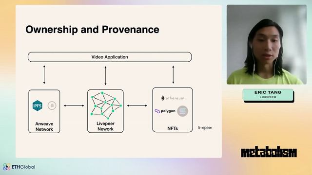 Livepeer ? NFT Hacks using Video - Eric Tang смотреть онлайн