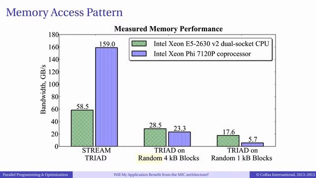 Episode 2.5 - Will My Application Benefit from the MIC Architecture? смотреть онлайн