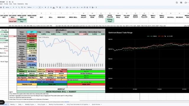 Market Trends And Sectors: ? XLB, ⛽️ XLE, ? XLF, ? XLP, ? XLK, ? XLRE, ? XLV, ? SPY, ?️ AAPL ?️ VIX