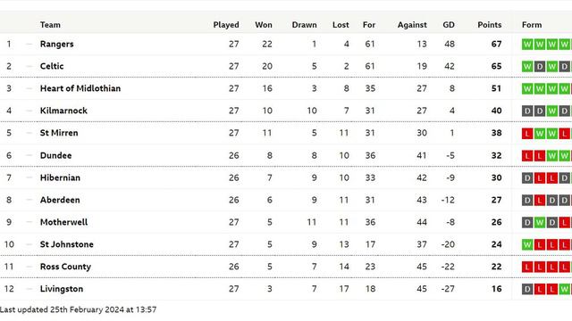 Go Radio Football Show Phone In 26 Of February
