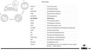 Предохранители и реле Хендай Соната Тагаз (Соната 4 / 5) со схемами блоков