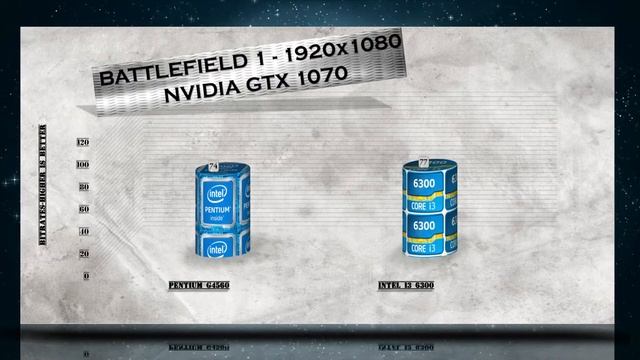 G4560 vs i3 6300 - Benchmark / Gaming Tests Review and Comparison / Kaby Lake vs Skylake смотреть онлайн