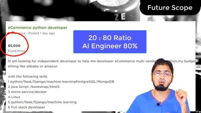 How to Earn from AI | Artificial Intelligence | Machine & Deep learning | Python | Hindi | Urdu смотреть онлайн