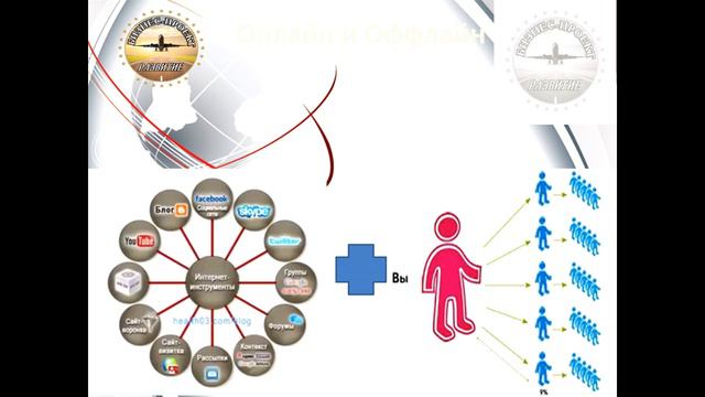 Суть проекта Развитие Откуда деньги Первые шаги на пути к результату смотреть онлайн