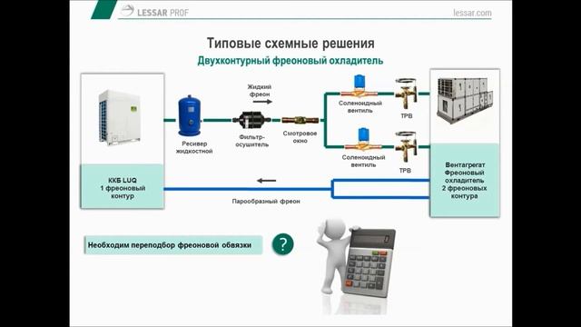 Подбор компрессорно-конденсаторных блоков смотреть онлайн