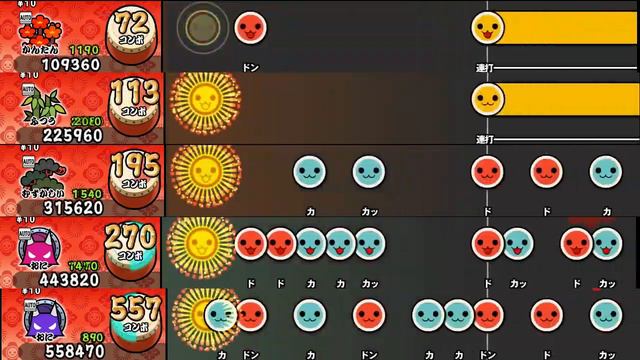 【太鼓の達人 NS2】Blood Rage【全難易度同時再生】 смотреть онлайн