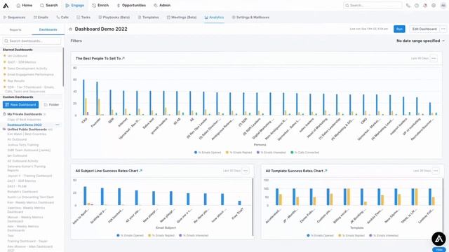 Manage Workflows And Sales Processes || Demo Of Workflow Engine On Apollo.io