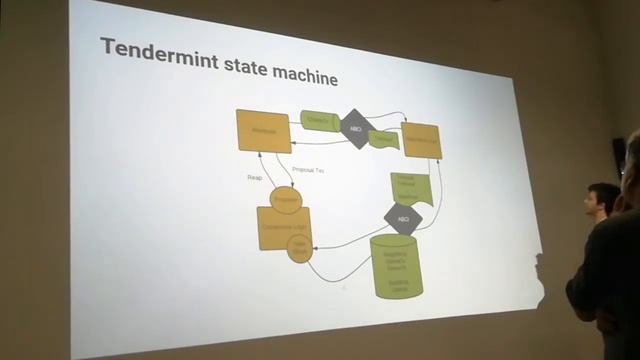 Creating neural networks without human intervention смотреть онлайн