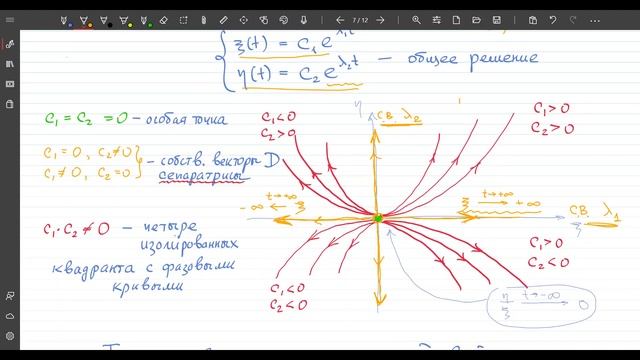 Семинар ДУ 16 11 2021 Part3 смотреть онлайн