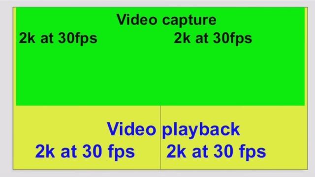 Mediatek Helio G99 VS Mediatek Helio G96 comparison video ?| आखीर कोण जितेगा in beast SOC के सामने смотреть онлайн