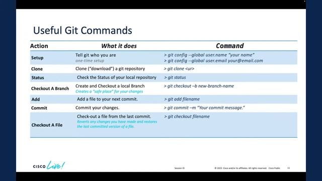 Learn Git in Fifteen Minutes смотреть онлайн