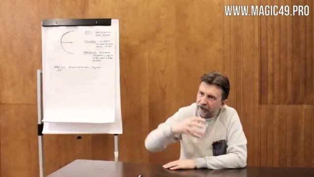 Истина в Пространстве Отношений. Школа Буквицы "АСВЕДАР" смотреть онлайн