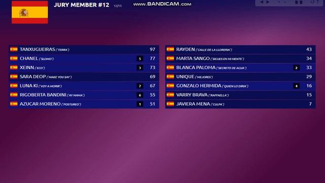 Benidorm Fest 2022 | Eurovision 2022 Spanish National Final Top 14 Voting Simulation смотреть онлайн