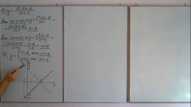 Задание 23 ОГЭ по математике 2019. Графики функций с модулем (часть 3). смотреть онлайн