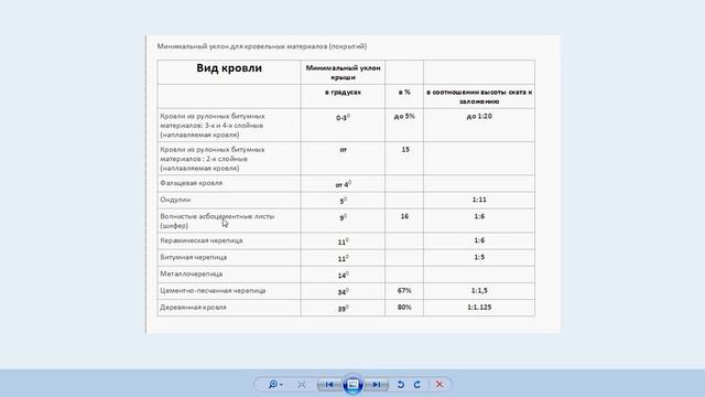 Факторы влияющие на угол ската крыши #Roof# with his hands Video tutorial# смотреть онлайн