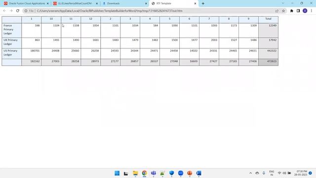 How To Display Dynamic Columns Using - Pivot Table - RTF Template - Oracle Fusion SaaS - BI смотреть онлайн