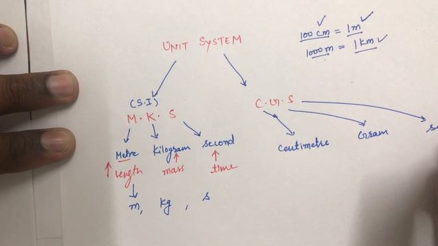 S.I unit system || MKS unit system || CGS unit system|| si system|| unit system||mks system of unit смотреть онлайн