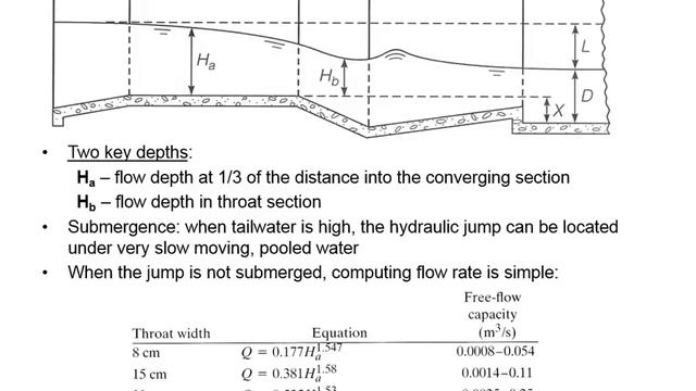 CE 433 - Class 5 (9/9/2014) Parshall Flume Calculations and Culvert Background смотреть онлайн