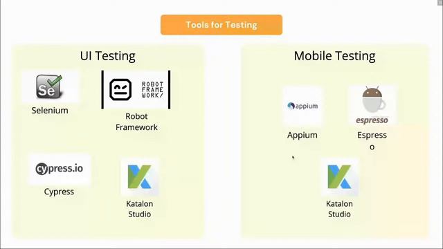 Transforming Manual Testing to Automation Testing Using Katalon Studio смотреть онлайн