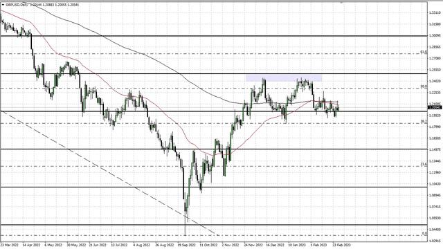 GBP to USD Technical Analysis for March 02, 2023 by FXEmpire смотреть онлайн