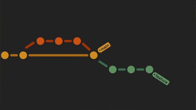 The Ultimate Guide to GIT Merge vs. Rebase смотреть онлайн