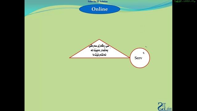 ## THS 1 Technology بةشى يةكةم لة ناونيشانى تةكنةلوجيا و هاك و سكيوريتى смотреть онлайн